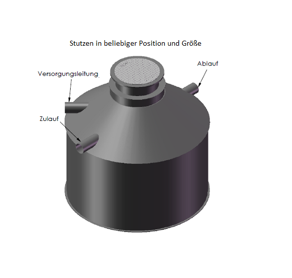 Abwassertanks Produktionälter